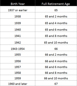 ss chart 1 – Wes Moss